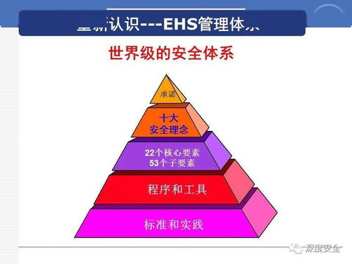 打造全球安全屏障 跨国公司安全管理文化构建与分享