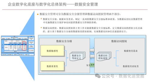 企业数字化底座 构筑企业管理数字化转型的坚实基石与实施方案