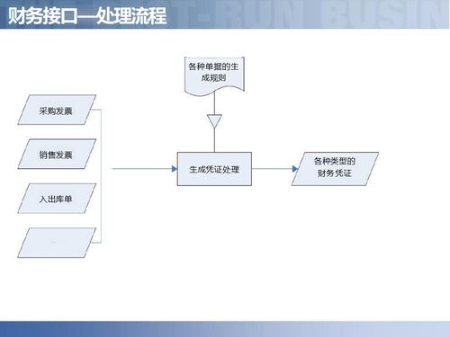 供应链数字化 解读智慧工厂如何驱动智能制造与企业管理革新