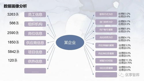 企业主数据管理总体架构 构建统一、智能的治理基石