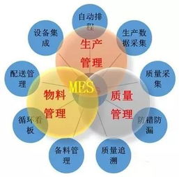 CRM、PLM、SCM与ERP的内在联系 企业管理的一体化框架