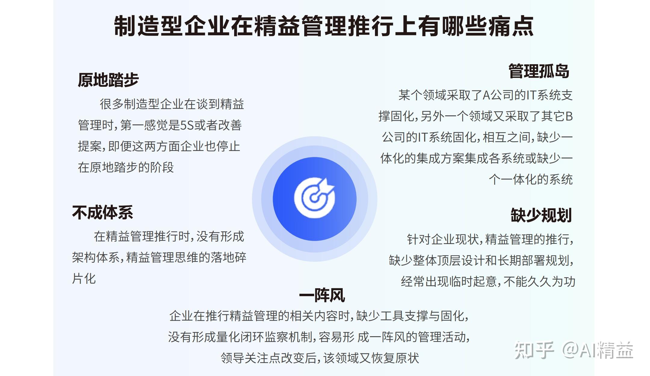 制造型企业精益管理推行的核心痛点与企业应对策略